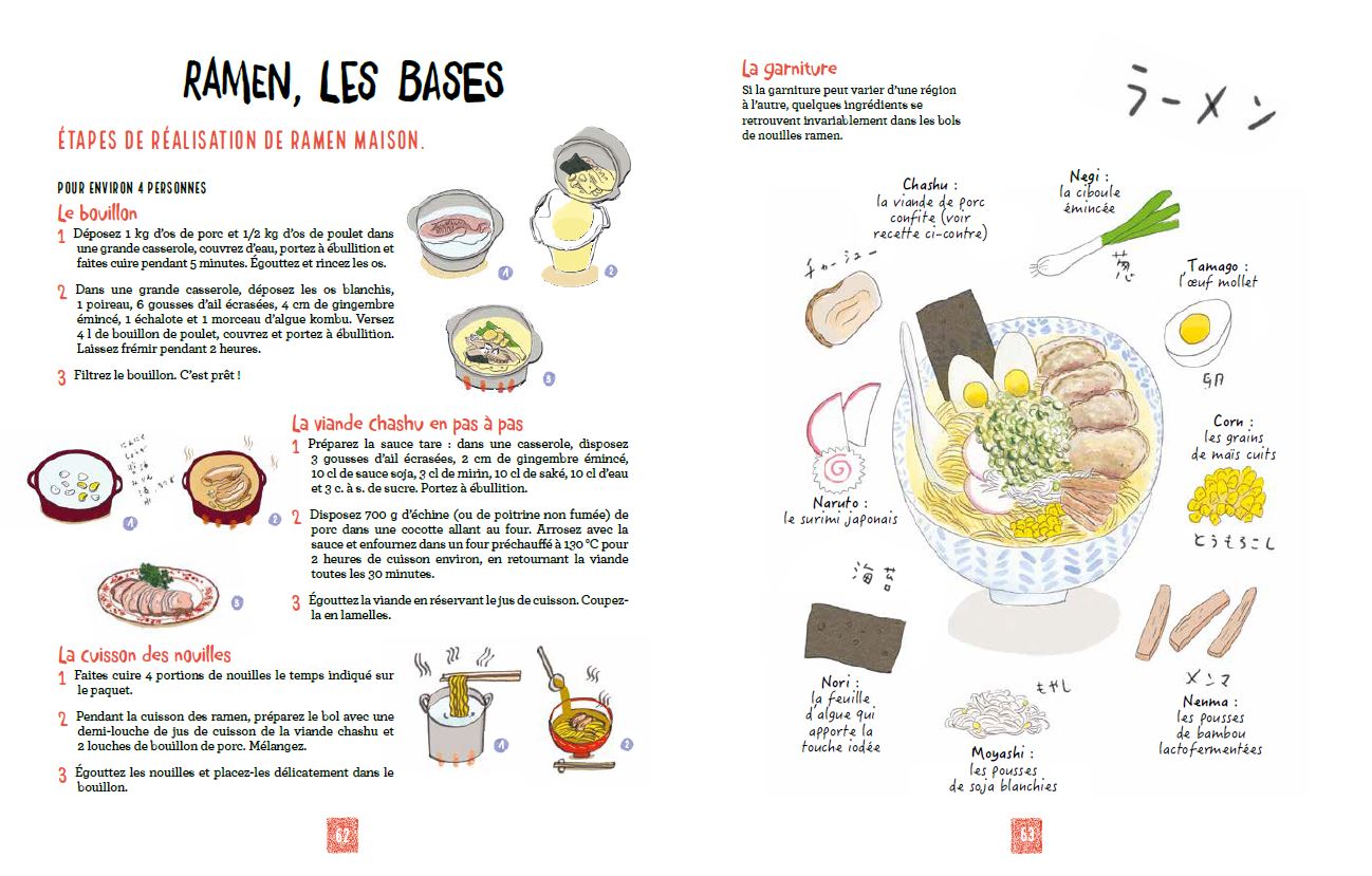  Tout sur la cuisine japonaise